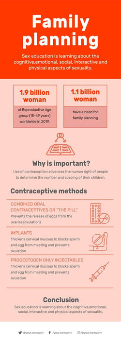 Sex-Education-Infographics Infographics Family Planning Sex Education Infographic Template powerpoint-template keynote-template google-slides-template infographic-template