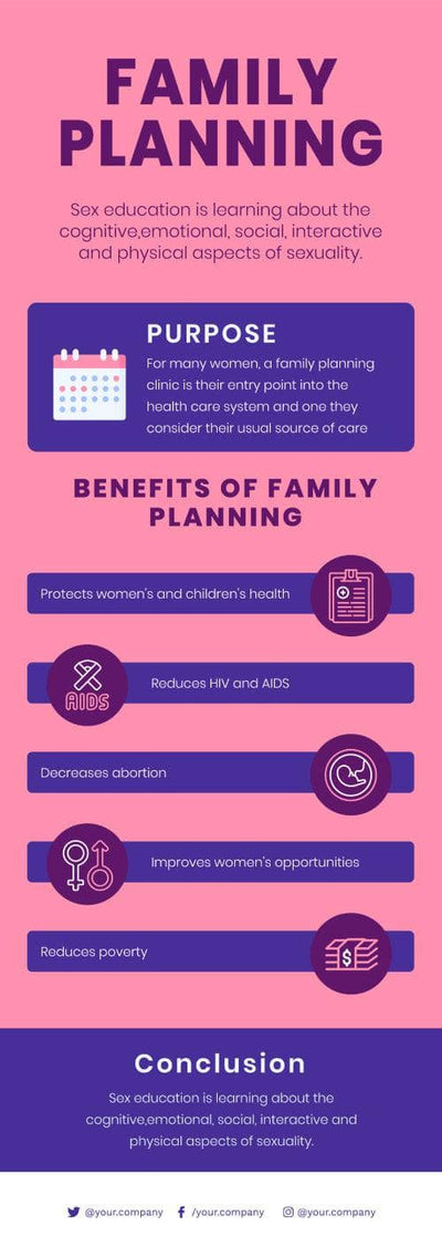 Sex-Education-Infographics Infographics Pink Family Planning Sex Education Infographic Template powerpoint-template keynote-template google-slides-template infographic-template