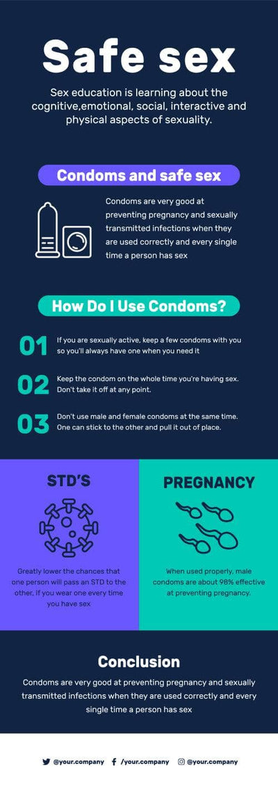 Sex-Education-Infographics Infographics Safe Sex Infographic Template powerpoint-template keynote-template google-slides-template infographic-template