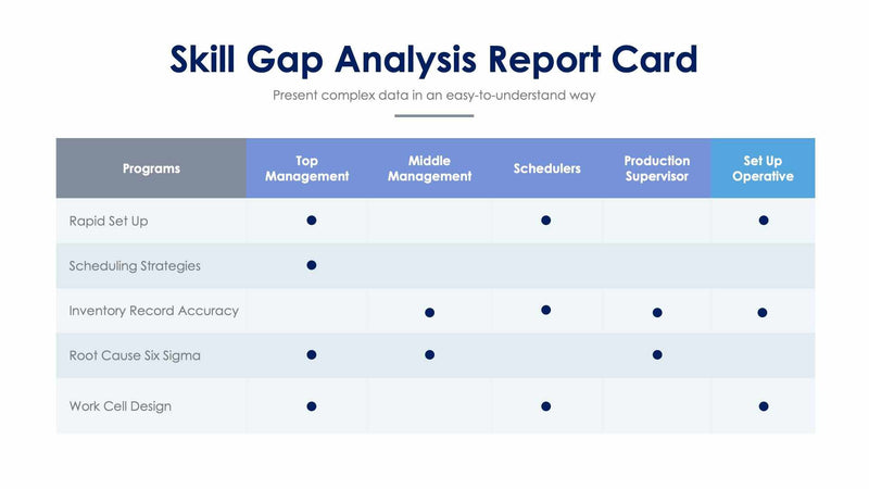 Skill Gap Analysis – Page 2 | Infografolio