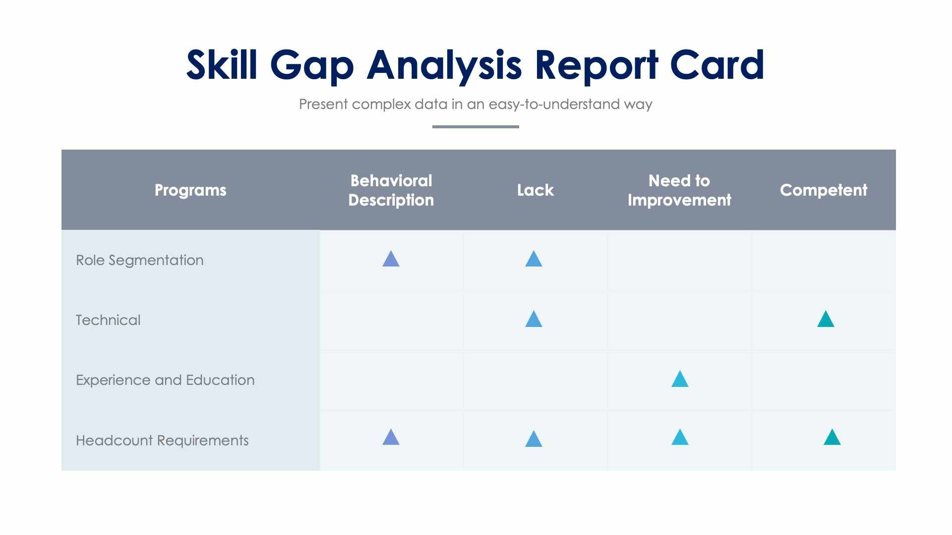 Skill Gap Analysis Report Card Slide Infographic Template S01082203 ...