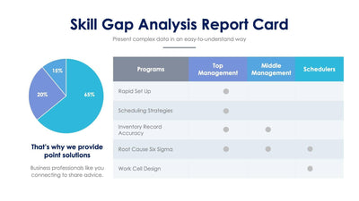 Skill Gap Analysis Report Card-Slides Slides Skill Gap Analysis Report Card Slide Infographic Template S01082208 powerpoint-template keynote-template google-slides-template infographic-template