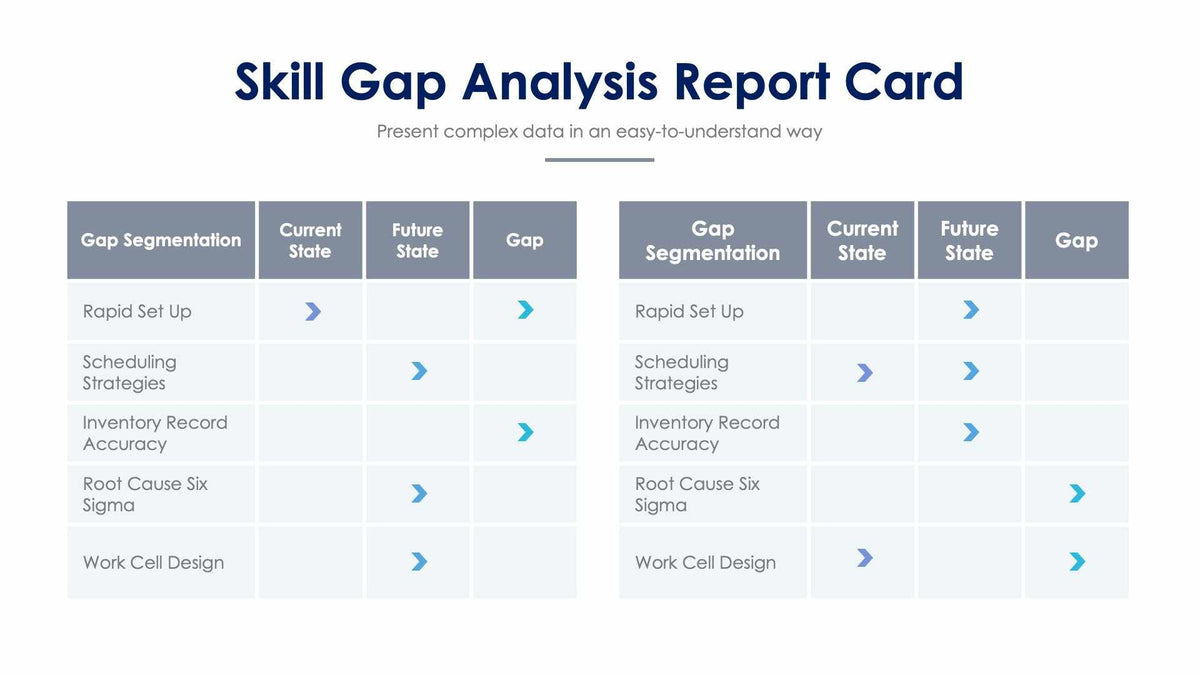 Skill Gap Analysis Report Card Slide Infographic Template S01082209 ...