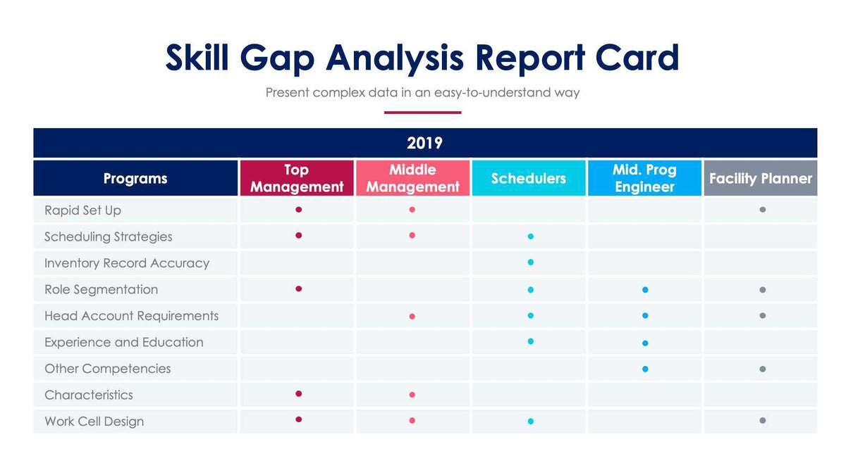 Skill Gap Analysis Report Card Slide Infographic Template S01082211 ...