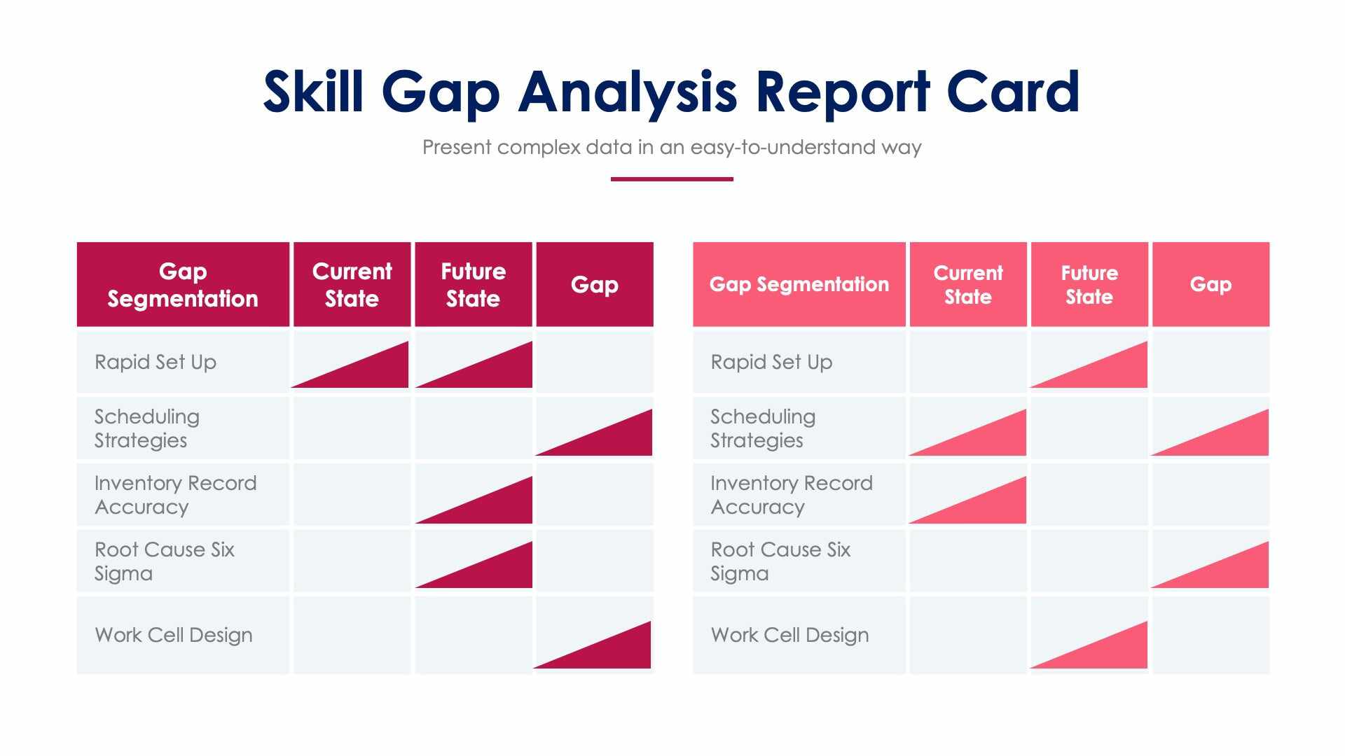 Skill Gap Analysis Report Card Slide Infographic Template S01082213 ...