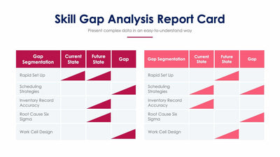 Skill Gap Analysis Report Card-Slides Slides Skill Gap Analysis Report Card Slide Infographic Template S01082213 powerpoint-template keynote-template google-slides-template infographic-template