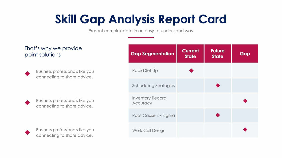 Skill Gap Analysis Report Card Slide Infographic Template S01082216 ...