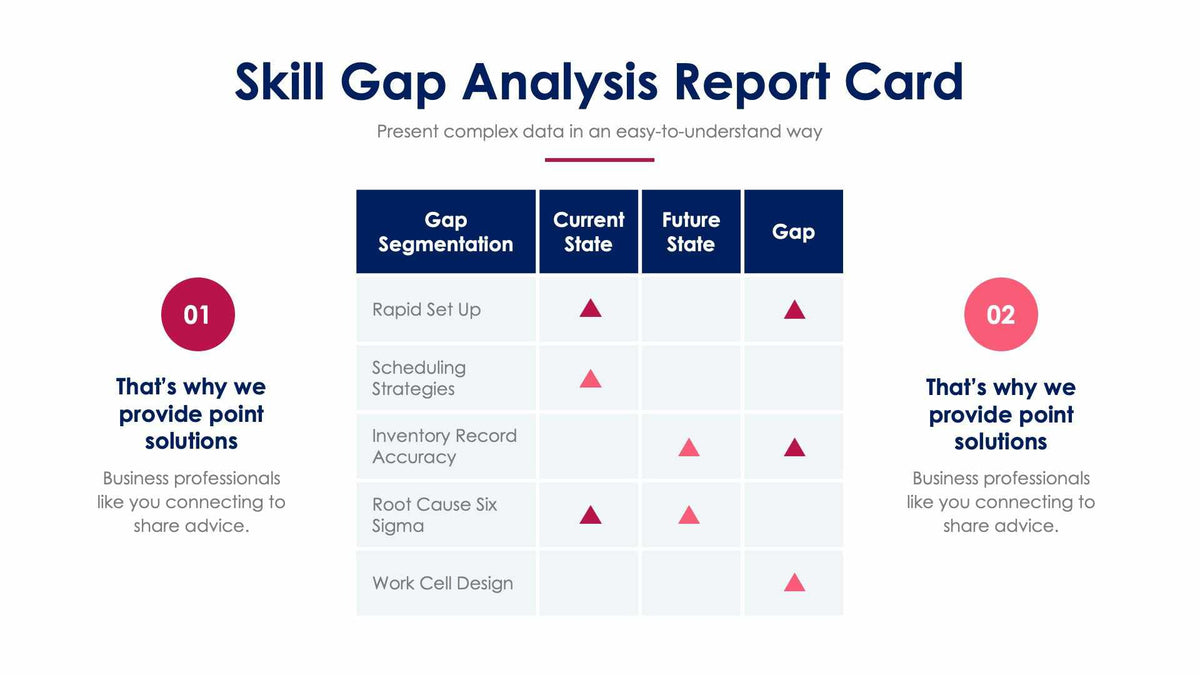 Skill Gap Analysis Report Card Slide Infographic Template S01082218 ...