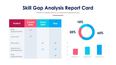 Skill Gap Analysis Report Card-Slides Slides Skill Gap Analysis Report Card Slide Infographic Template S01082223 powerpoint-template keynote-template google-slides-template infographic-template