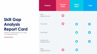 Skill Gap Analysis Report Card-Slides Slides Skill Gap Analysis Report Card Slide Infographic Template S01082224 powerpoint-template keynote-template google-slides-template infographic-template