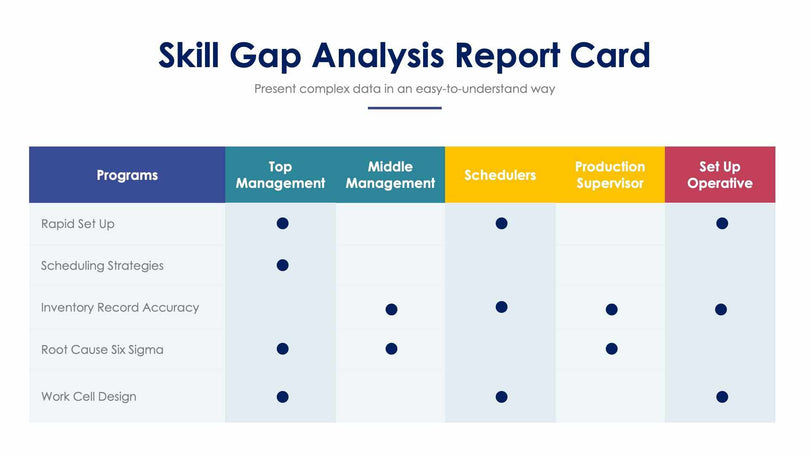 Skill Gap Analysis Report Card-Slides Slides Skill Gap Analysis Report Card Slide Infographic Template S01182201 powerpoint-template keynote-template google-slides-template infographic-template