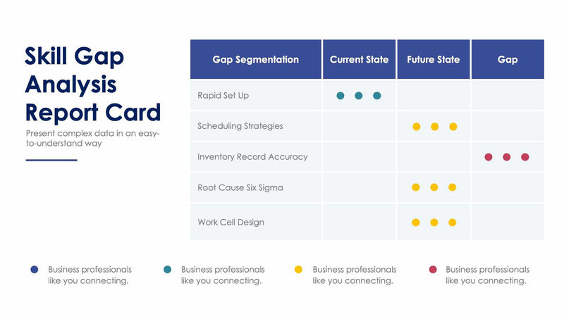 Skill Gap Analysis | Infografolio