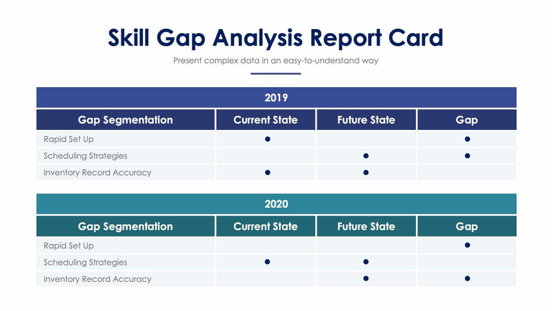 Skill Gap Analysis – Infografolio