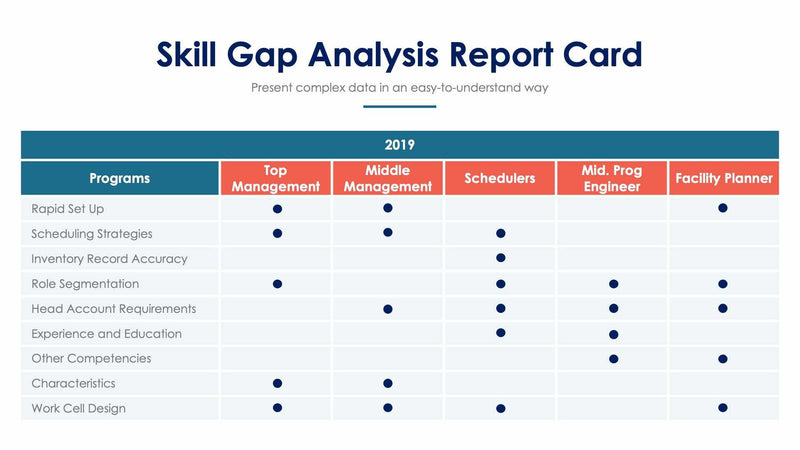Skill Gap Analysis | Infografolio