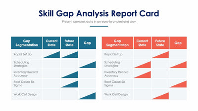 Skill Gap Analysis Report Card-Slides Slides Skill Gap Analysis Report Card Slide Infographic Template S01182213 powerpoint-template keynote-template google-slides-template infographic-template