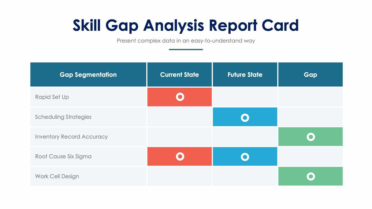 Skill Gap Analysis Report Card Slide Infographic Template S01182214 ...