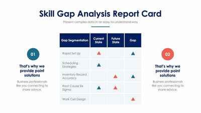 Skill Gap Analysis Report Card-Slides Slides Skill Gap Analysis Report Card Slide Infographic Template S01182218 powerpoint-template keynote-template google-slides-template infographic-template