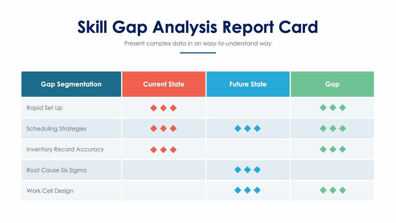 Skill Gap Analysis Report Card-Slides Slides Skill Gap Analysis Report Card Slide Infographic Template S01182220 powerpoint-template keynote-template google-slides-template infographic-template