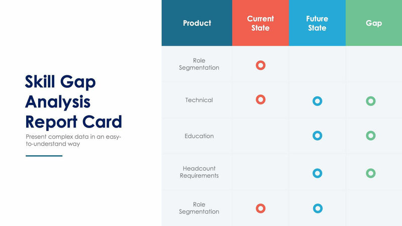 Skill Gap Analysis | Infografolio