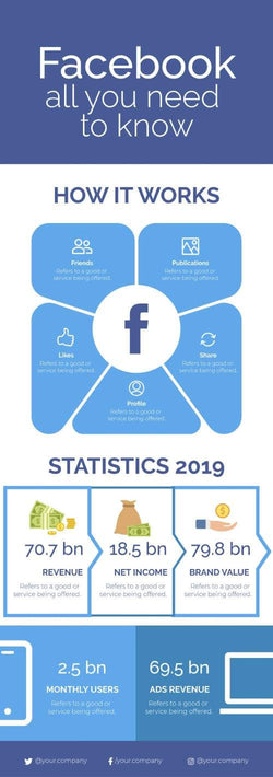 Social-Media-Infographics Infographics Facebook All You Need to Know Social Media Infographic Template powerpoint-template keynote-template google-slides-template infographic-template
