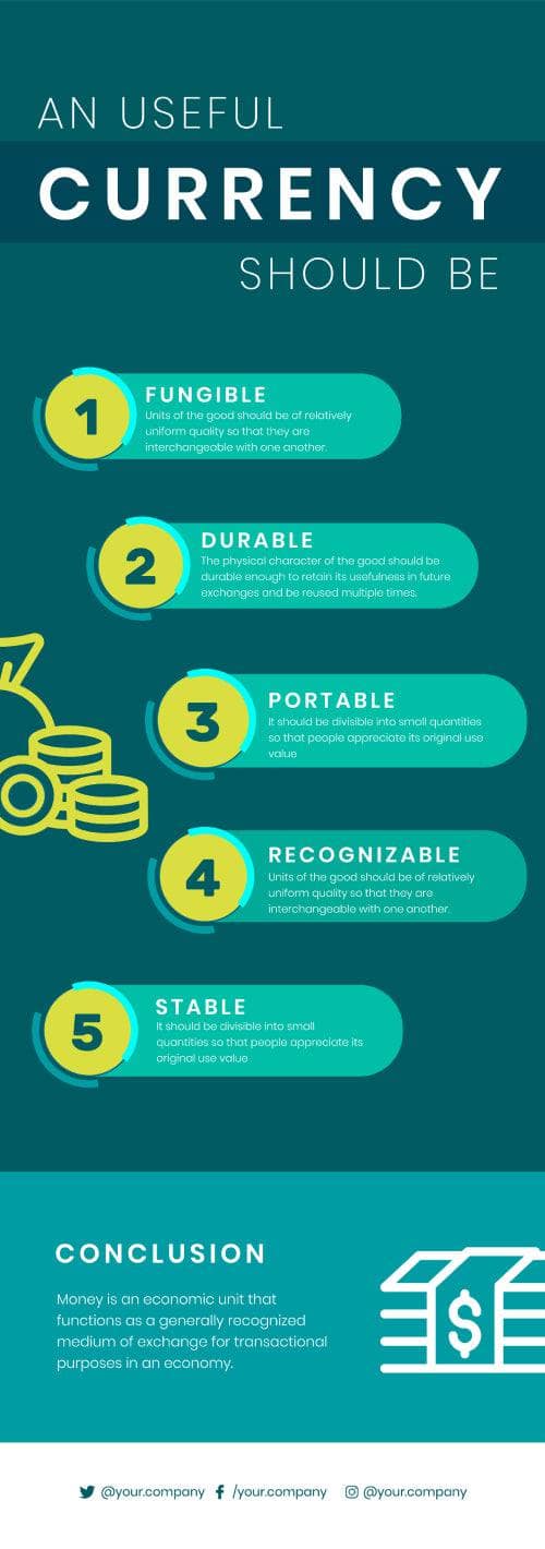 Money-and-Finances-Infographics | Infografolio