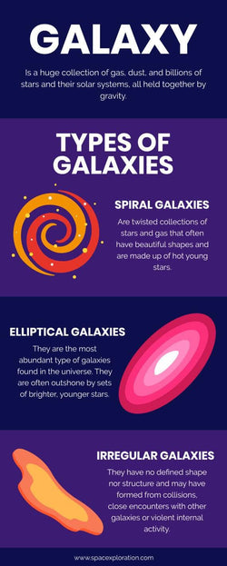 Space-Exploration-Infographics Infographics Galaxy Space Exploration Infographic Template powerpoint-template keynote-template google-slides-template infographic-template