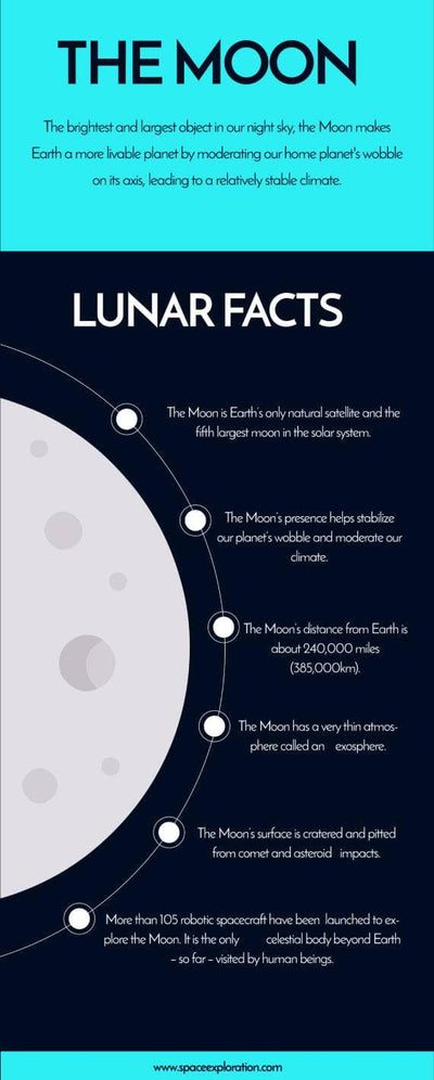 Space-Exploration-Infographics Infographics The Moon Space Exploration Infographic Template powerpoint-template keynote-template google-slides-template infographic-template