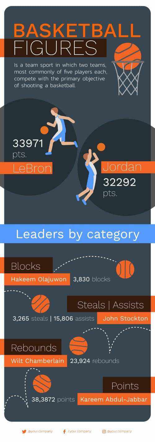 Basketball Infographic Template