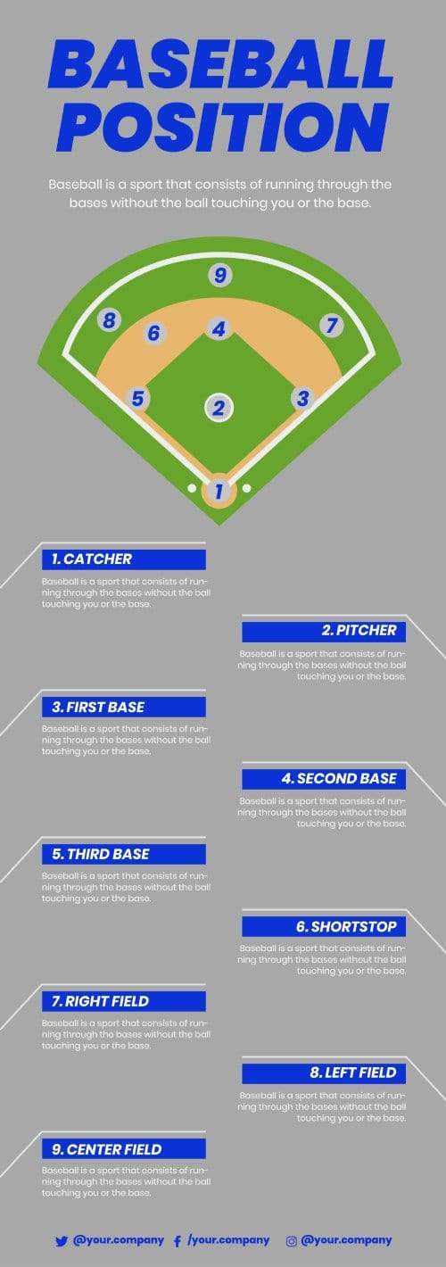 Gray Baseball Position Sport Infographic Template | Infografolio