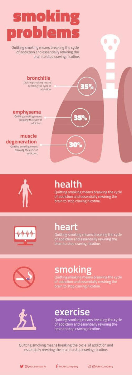 Smoking Problems Infographic Template – Infografolio