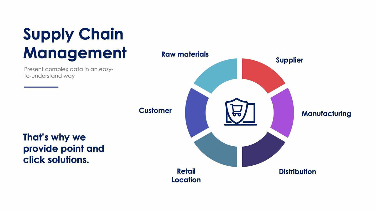 Supply Chain Management Slide Infographic Template S01102202 – Infografolio