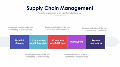 Supply Chain Management-Slides Slides Supply Chain Management Slide Infographic Template S01102203 powerpoint-template keynote-template google-slides-template infographic-template