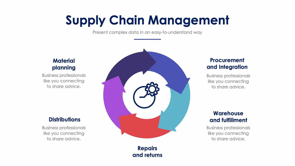 Supply Chain Management-Slides Slides Supply Chain Management Slide Infographic Template S01102208 powerpoint-template keynote-template google-slides-template infographic-template