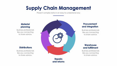 Supply Chain Management-Slides Slides Supply Chain Management Slide Infographic Template S01102208 powerpoint-template keynote-template google-slides-template infographic-template