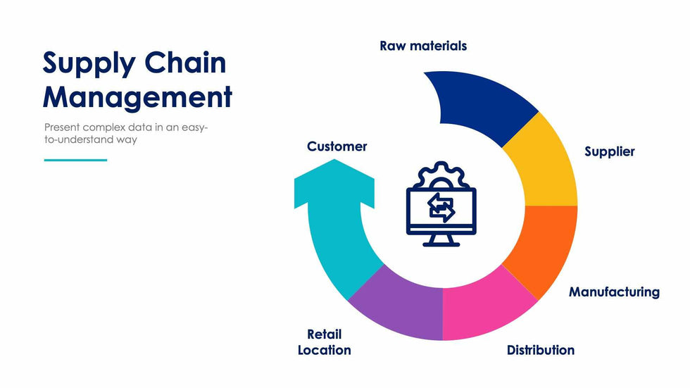 Supply Chain Management-Slides Slides Supply Chain Management Slide Infographic Template S01102212 powerpoint-template keynote-template google-slides-template infographic-template