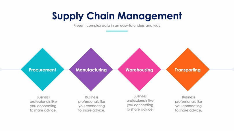 Supply Chain Management-Slides Slides Supply Chain Management Slide Infographic Template S01102219 powerpoint-template keynote-template google-slides-template infographic-template