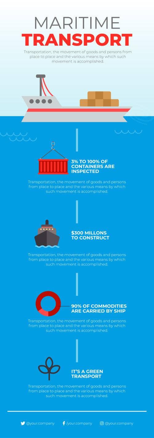 Maritime Transport Infographic Template | Infografolio