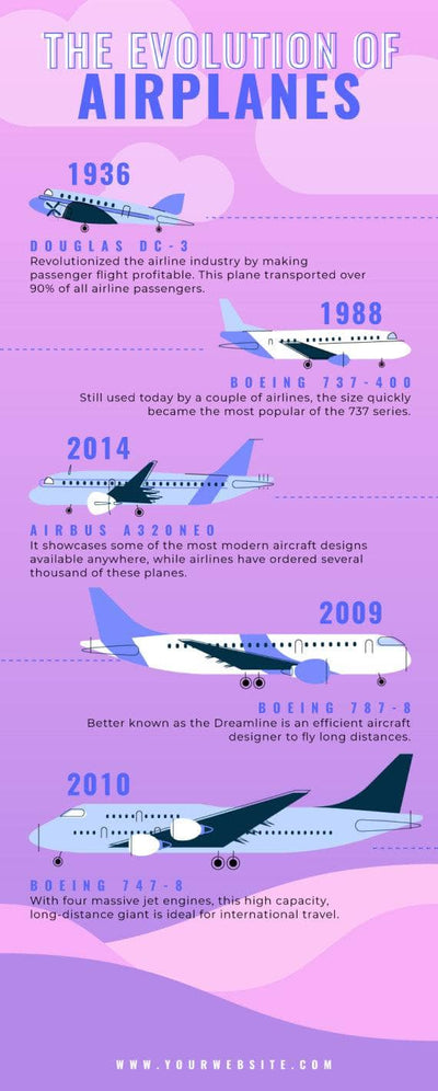 Transportation-Infographics Infographics The Evolution of Airplanes Transportation Infographic Template powerpoint-template keynote-template google-slides-template infographic-template