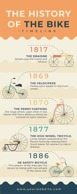 Transportation-Infographics Infographics The History of the Bike Transportation Infographic Template powerpoint-template keynote-template google-slides-template infographic-template