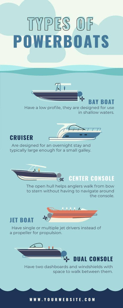 Transportation-Infographics Infographics Types of Powerboats Transportation Infographic Template powerpoint-template keynote-template google-slides-template infographic-template