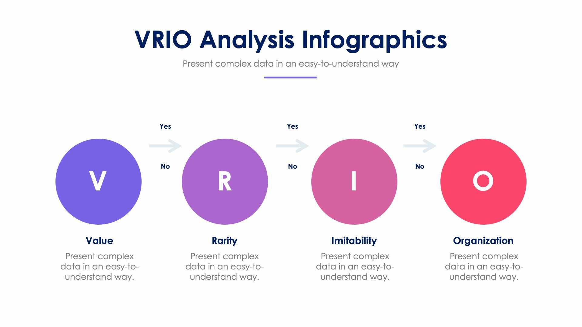 VRIO Analysis Infographics  Google Slides & PowerPoint