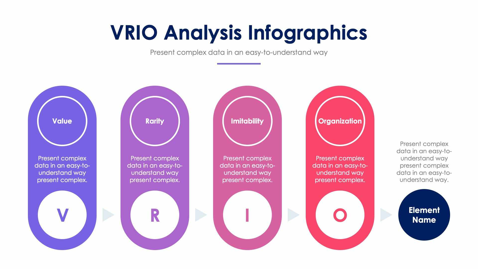 VRIO Framework Template, VRIO Analysis