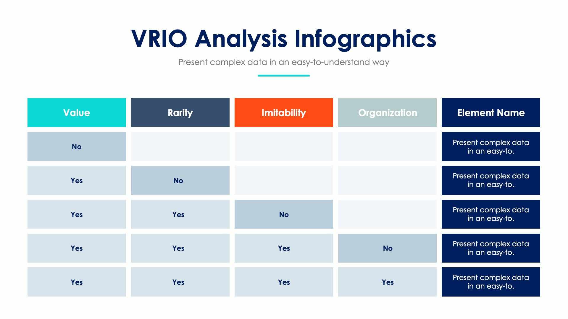 VRIO Analysis 