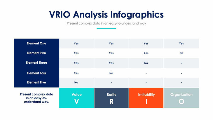 Free VRIO Analysis Slide Template for PowerPoint