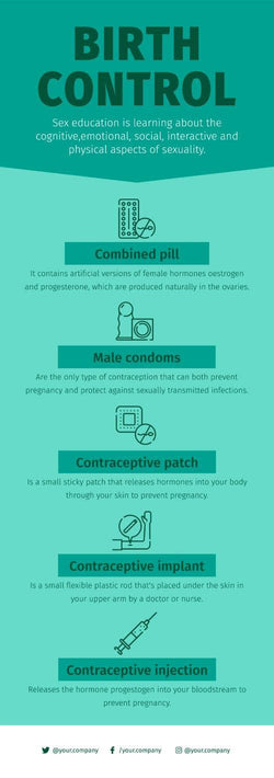 Water-Infographics Infographics Birth Control Sex Education Infographic Template powerpoint-template keynote-template google-slides-template infographic-template