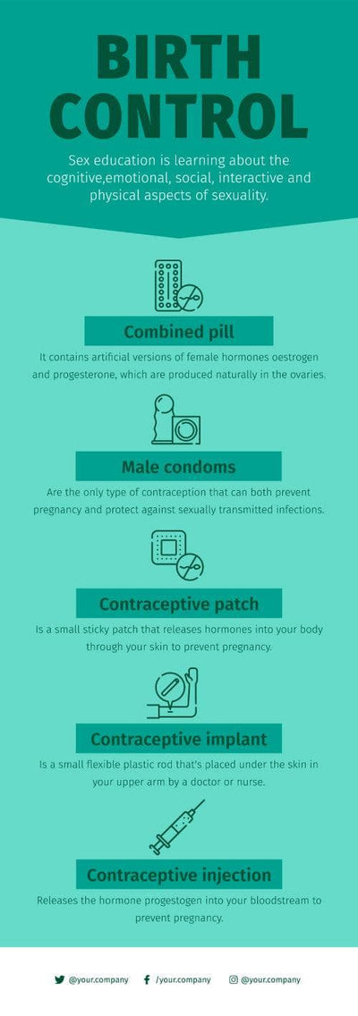 Water-Infographics Infographics Birth Control Sex Education Infographic Template powerpoint-template keynote-template google-slides-template infographic-template