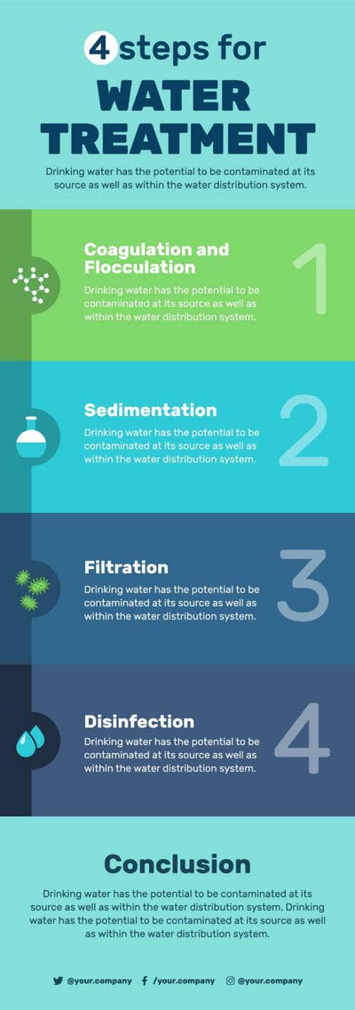Water-Infographics Infographics Four Steps for Water Treatment Infographic Template powerpoint-template keynote-template google-slides-template infographic-template