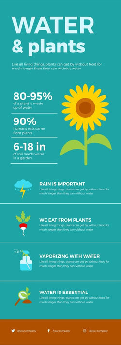 Water-Infographics Infographics Water and Plants Infographic Template powerpoint-template keynote-template google-slides-template infographic-template