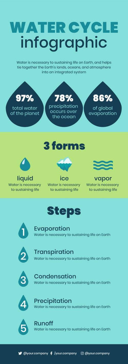 Water Cycle Infographic Template – Infografolio