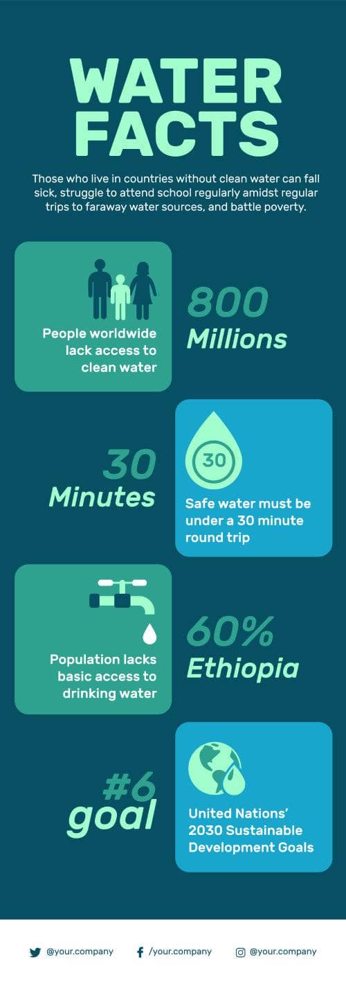 Water Facts Infographic Template – Infografolio